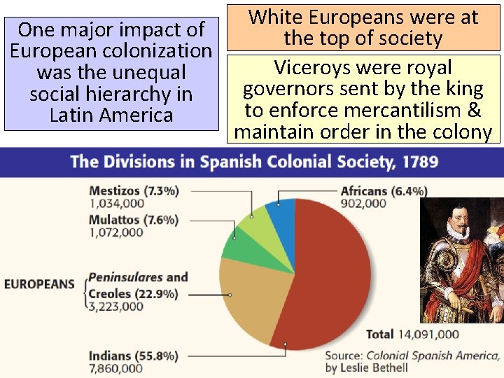 White Europeans were at One major impact of the top of society European colonization