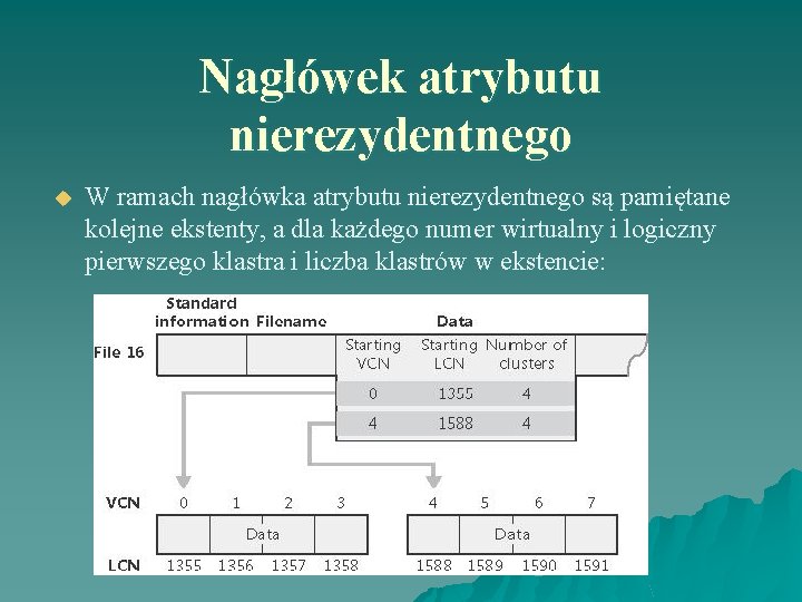 Nagłówek atrybutu nierezydentnego u W ramach nagłówka atrybutu nierezydentnego są pamiętane kolejne ekstenty, a