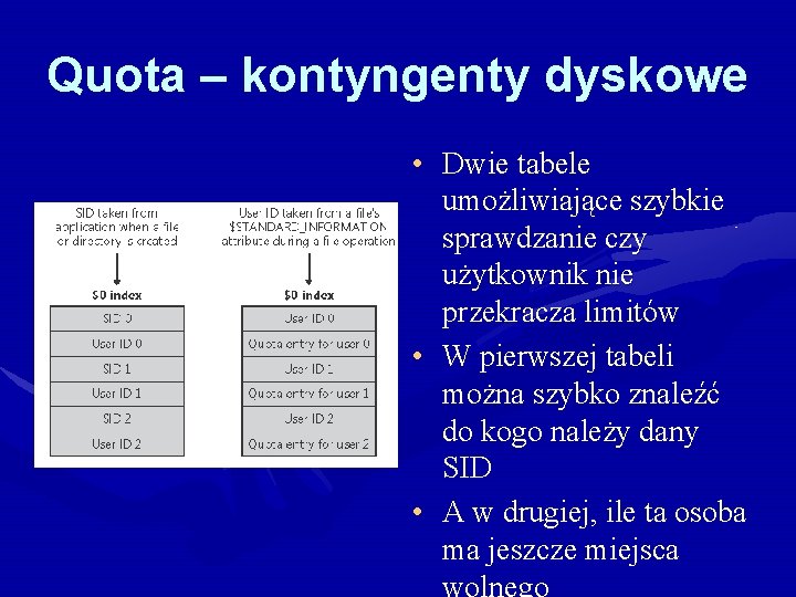 Quota – kontyngenty dyskowe • Dwie tabele umożliwiające szybkie sprawdzanie czy użytkownik nie przekracza