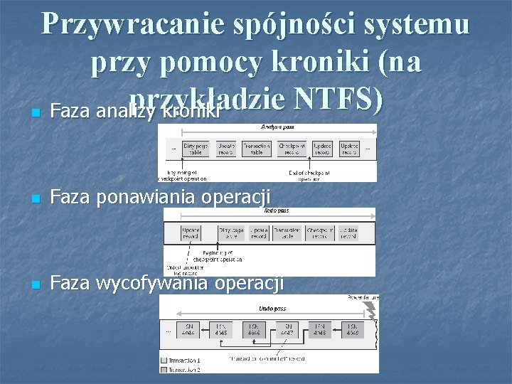 Przywracanie spójności systemu przy pomocy kroniki (na przykładzie NTFS) n Faza analizy kroniki n