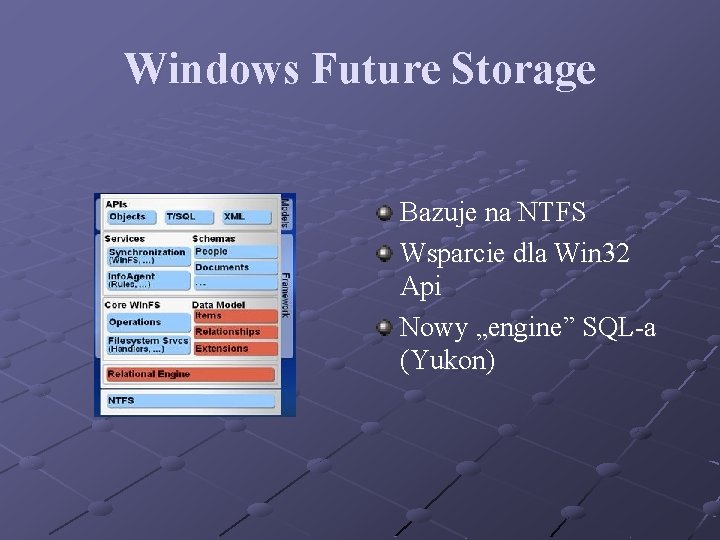 Windows Future Storage Bazuje na NTFS Wsparcie dla Win 32 Api Nowy „engine” SQL-a