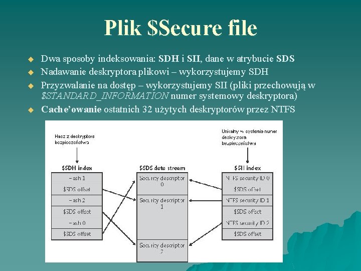 Plik $Secure file u u Dwa sposoby indeksowania: SDH i SII, dane w atrybucie