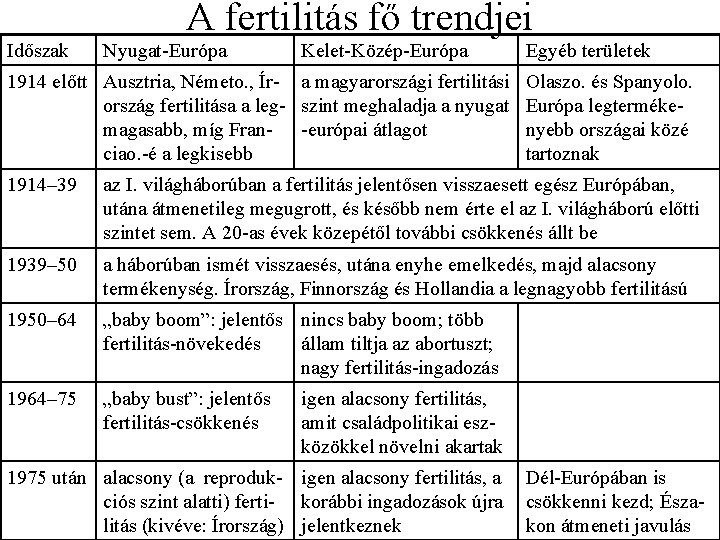 A fertilitás fő trendjei Időszak Nyugat-Európa Kelet-Közép-Európa 1914 előtt Ausztria, Németo. , Ír- a