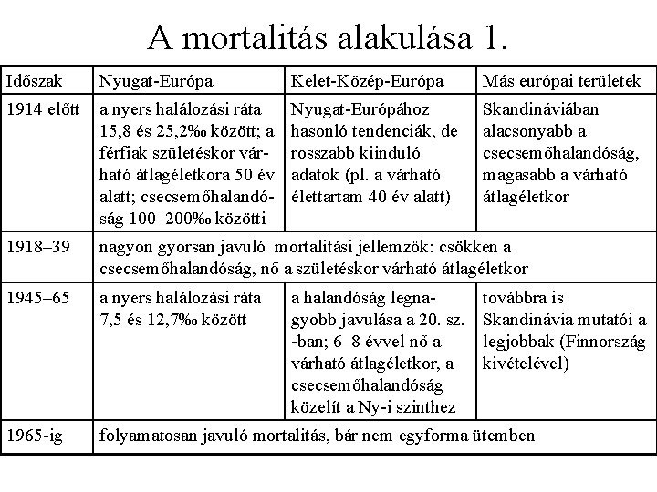 A mortalitás alakulása 1. Időszak Nyugat-Európa Kelet-Közép-Európa Más európai területek 1914 előtt a nyers