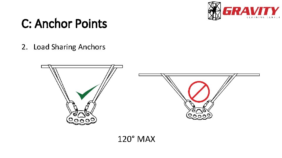 C: Anchor Points 2. Load Sharing Anchors 120° MAX 
