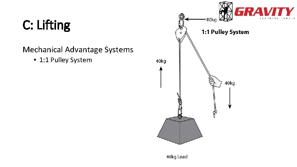 C: Lifting Mechanical Advantage Systems • 1: 1 Pulley System 