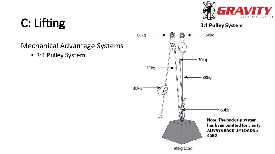 C: Lifting Mechanical Advantage Systems • 3: 1 Pulley System 