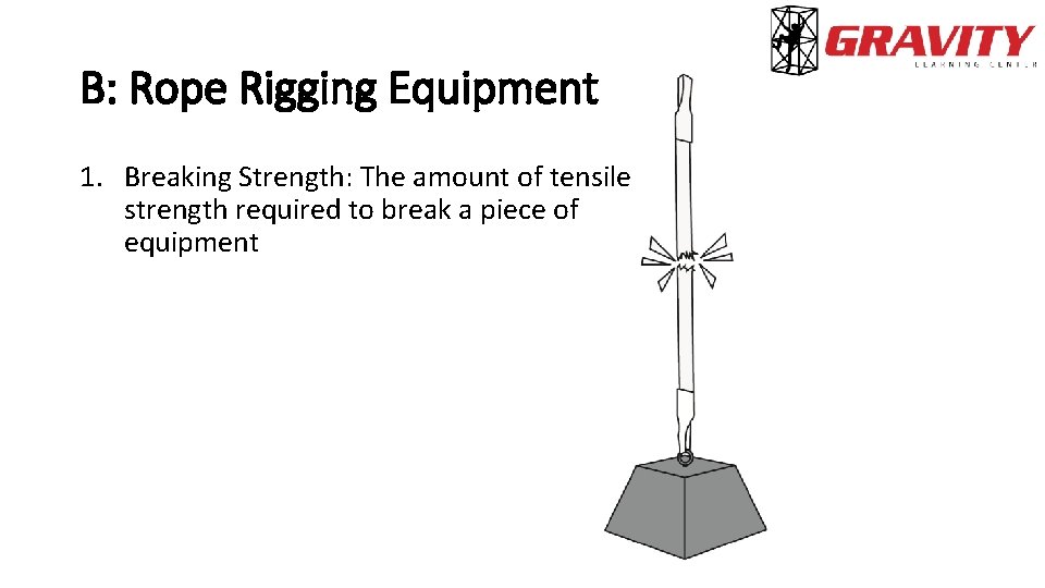 B: Rope Rigging Equipment 1. Breaking Strength: The amount of tensile strength required to