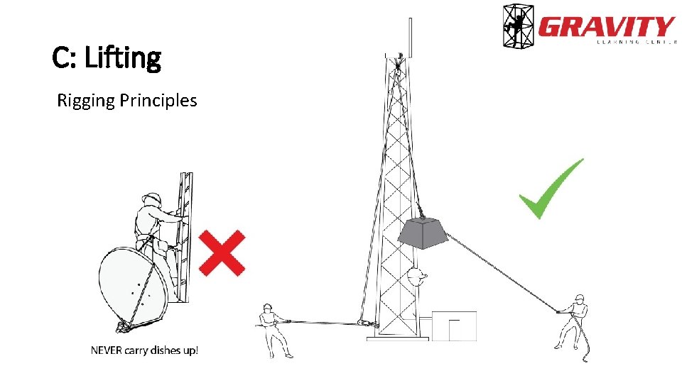 C: Lifting Rigging Principles 