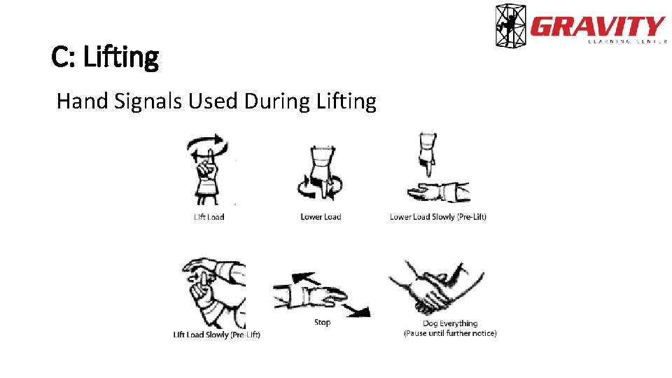 C: Lifting Hand Signals Used During Lifting 