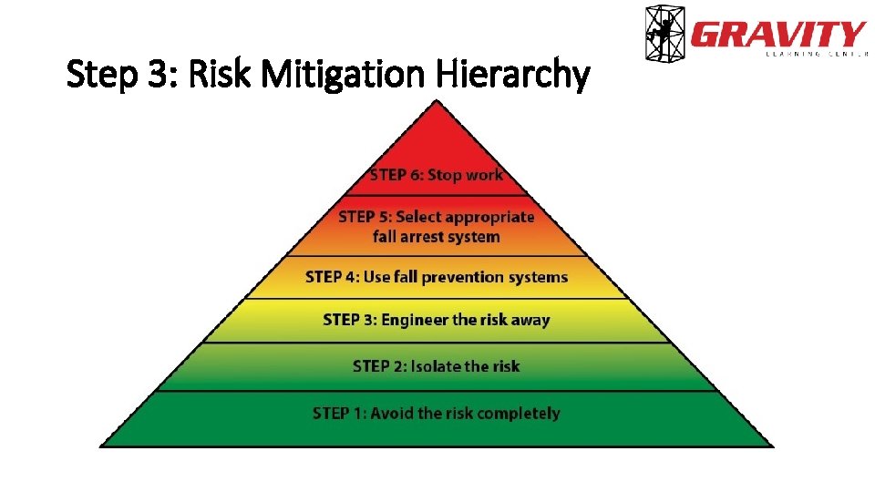 Step 3: Risk Mitigation Hierarchy 
