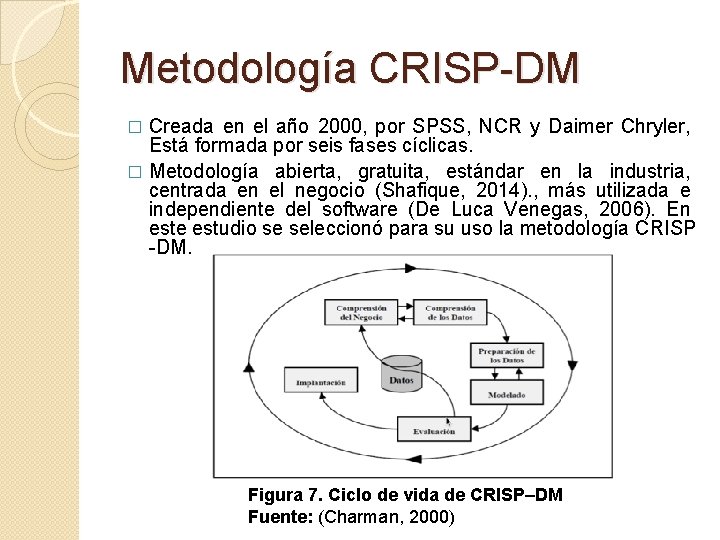 Metodología CRISP-DM Creada en el año 2000, por SPSS, NCR y Daimer Chryler, Está
