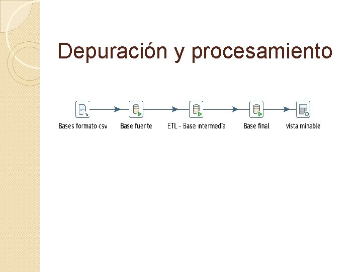 Depuración y procesamiento 