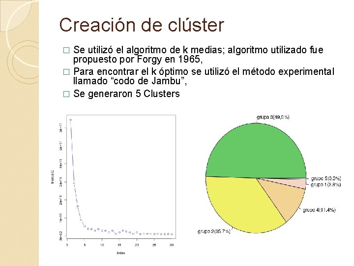 Creación de clúster Se utilizó el algoritmo de k medias; algoritmo utilizado fue propuesto