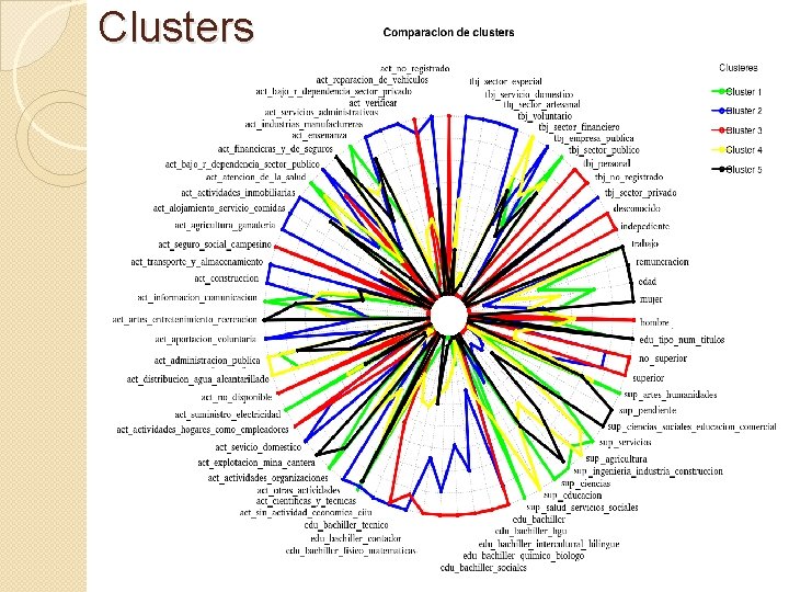 Clusters 