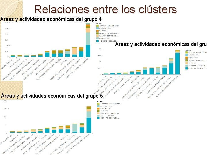 Relaciones entre los clústers Áreas y actividades económicas del grupo 4 Áreas y actividades