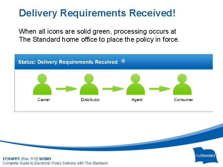 Delivery Requirements Received! When all icons are solid green, processing occurs at The Standard