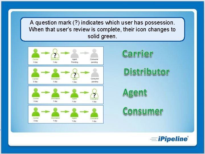 A question mark (? ) indicates which user has possession. When that user’s review