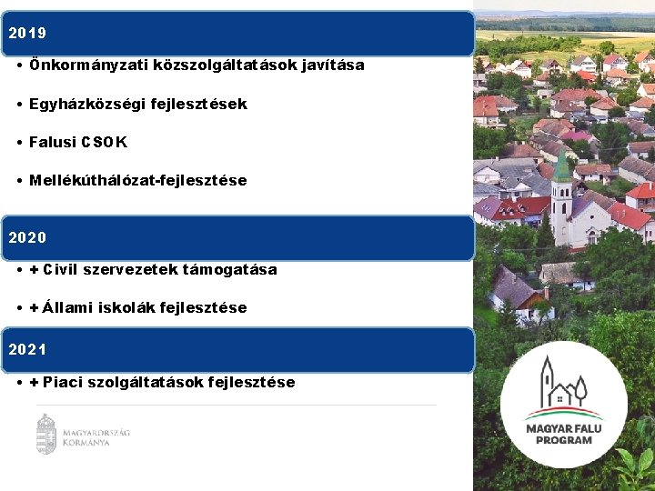 2019 • Önkormányzati közszolgáltatások javítása • Egyházközségi fejlesztések • Falusi CSOK • Mellékúthálózat-fejlesztése .