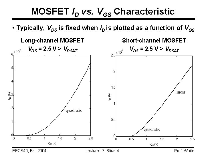 MOSFET ID vs. VGS Characteristic • Typically, VDS is fixed when ID is plotted