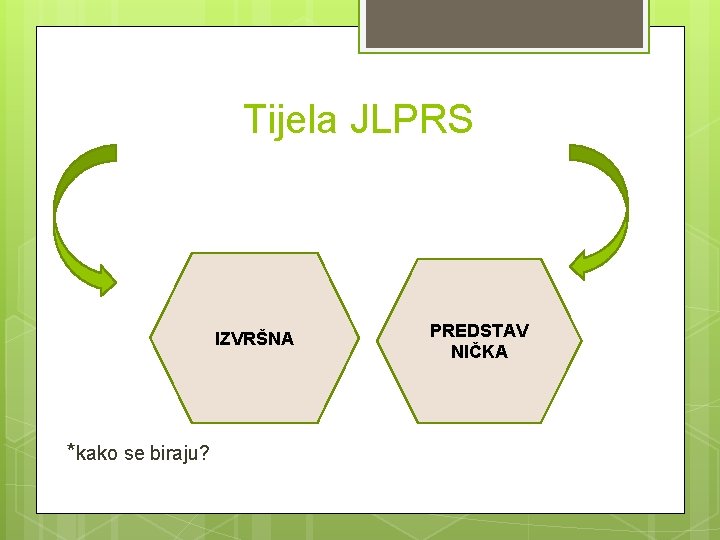 Tijela JLPRS IZVRŠNA *kako se biraju? PREDSTAV NIČKA 