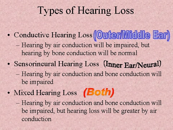 Types of Hearing Loss • Conductive Hearing Loss – Hearing by air conduction will