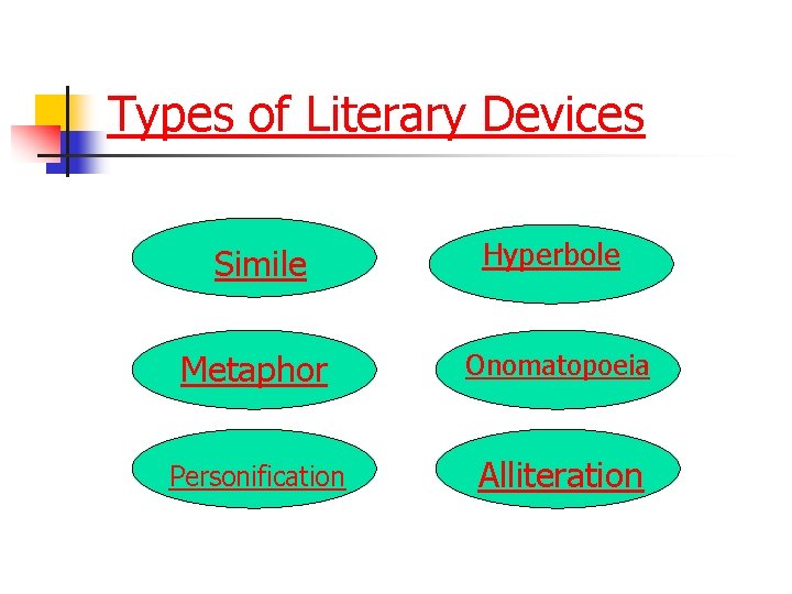 Types of Literary Devices Simile Hyperbole Metaphor Onomatopoeia Personification Alliteration 