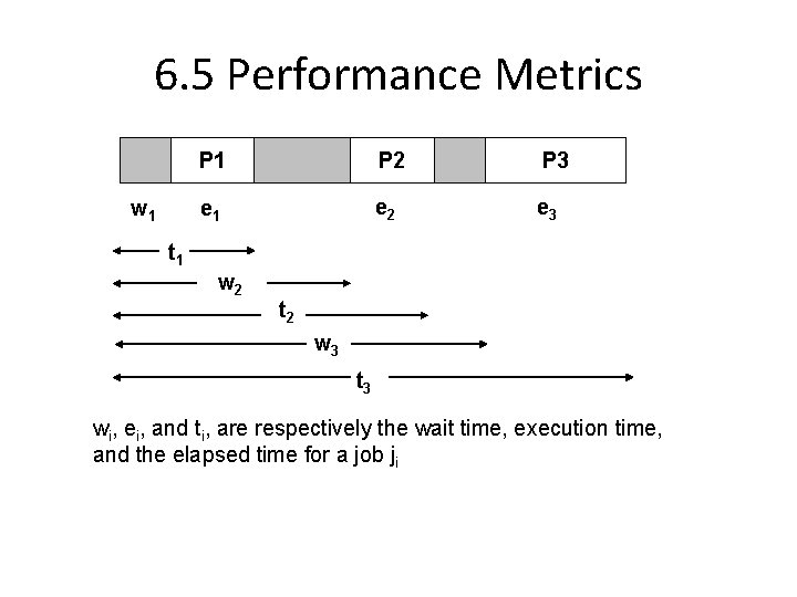 6. 5 Performance Metrics w 1 P 2 P 3 e 1 e 2
