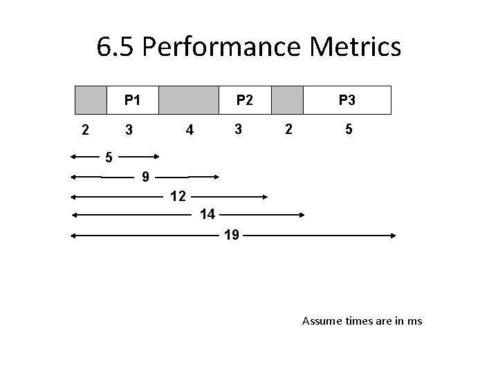 6. 5 Performance Metrics P 1 2 P 2 3 4 3 P 3