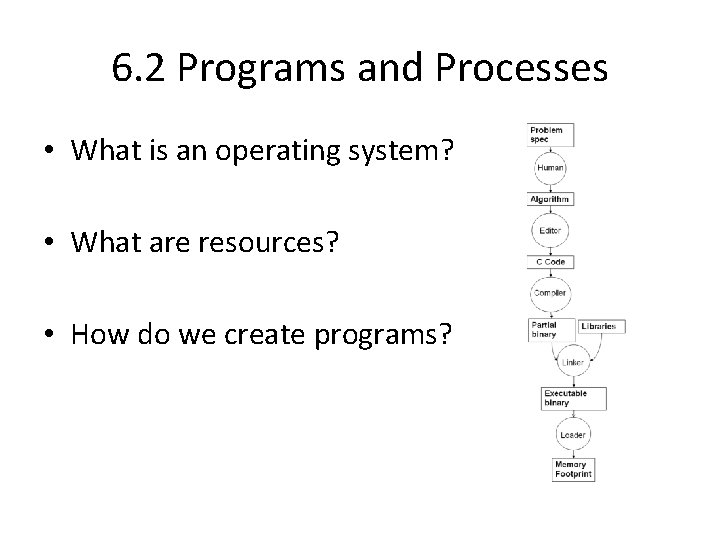 6. 2 Programs and Processes • What is an operating system? • What are