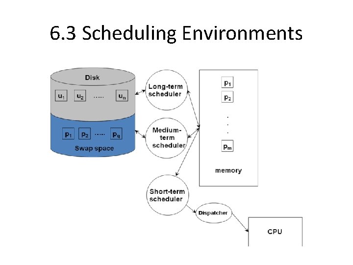 6. 3 Scheduling Environments 