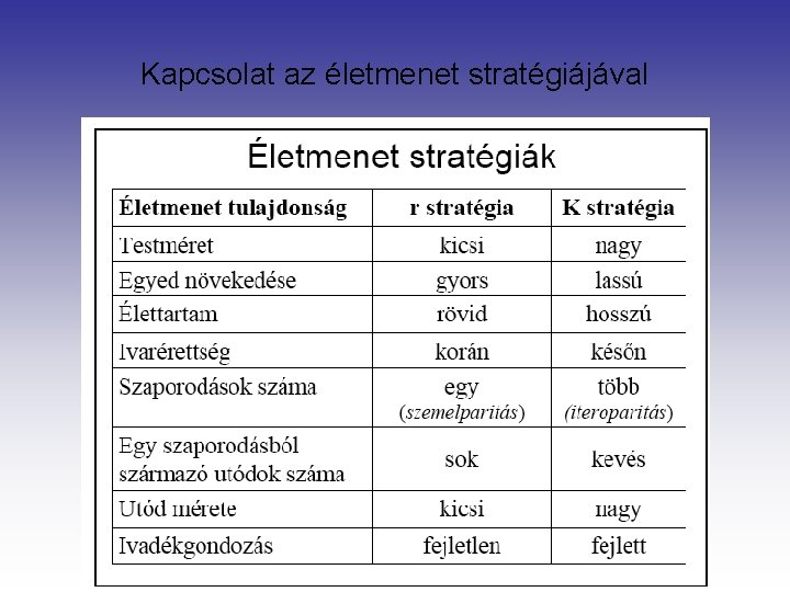 Kapcsolat az életmenet stratégiájával Kapcsolat az életmenet stratégiájával
