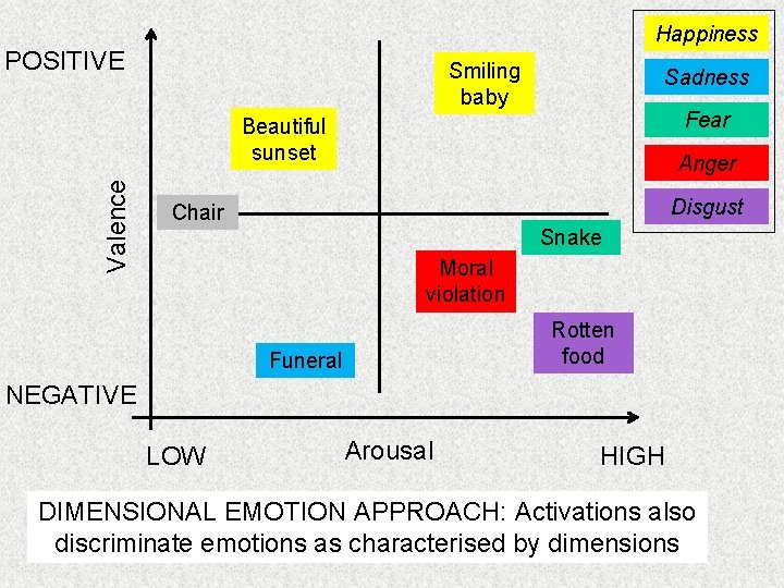 Emotion By NBC Television e Bay front back