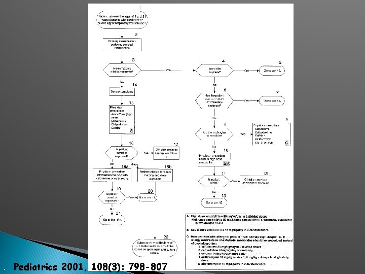 . Pediatrics 2001, 108(3): 798 -807 