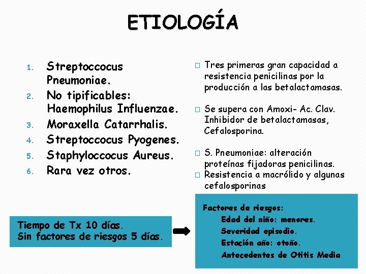 ETIOLOGÍA 1. 2. 3. 4. 5. 6. Streptoccocus Pneumoniae. No tipificables: Haemophilus Influenzae. Moraxella