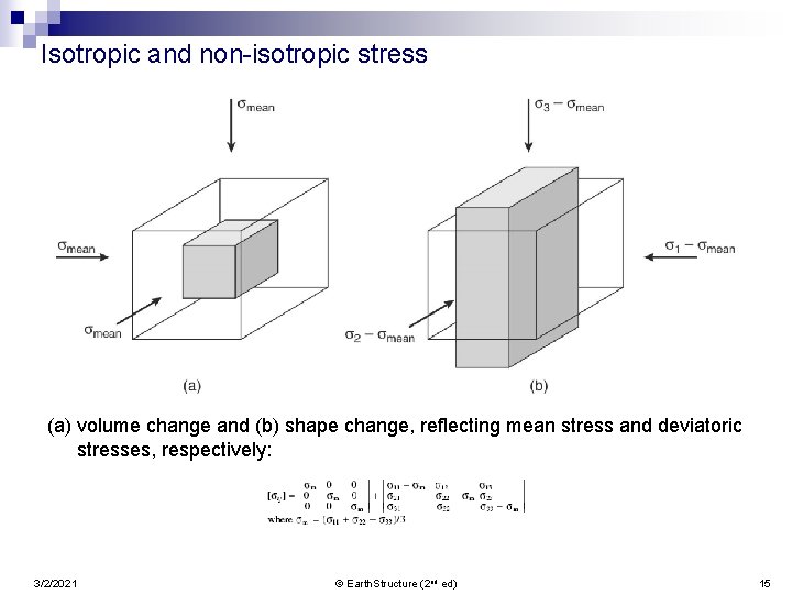 Isotropic and non-isotropic stress (a) volume change and (b) shape change, reflecting mean stress