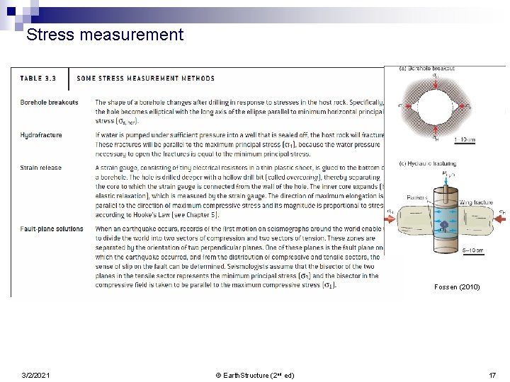 Stress measurement Fossen (2010) 3/2/2021 © Earth. Structure (2 nd ed) 17 