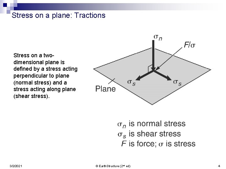 Stress on a plane: Tractions Stress on a twodimensional plane is defined by a