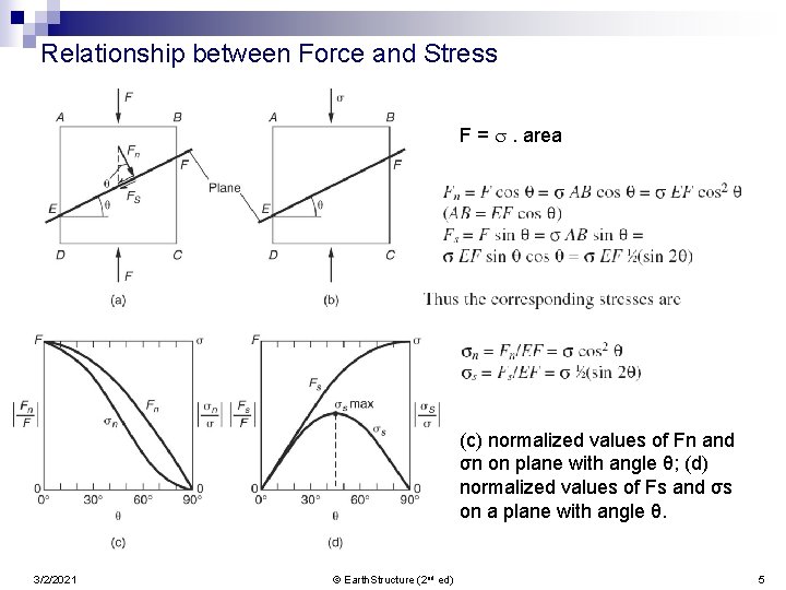 Relationship between Force and Stress F = s. area (c) normalized values of Fn
