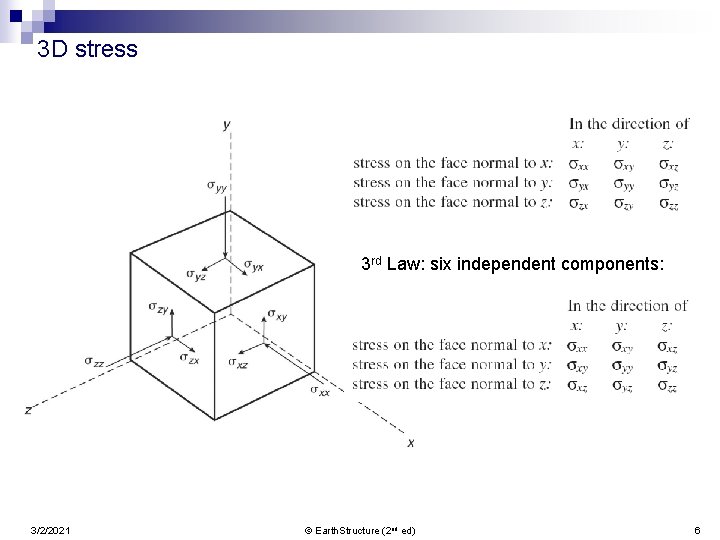 3 D stress 3 rd Law: six independent components: 3/2/2021 © Earth. Structure (2