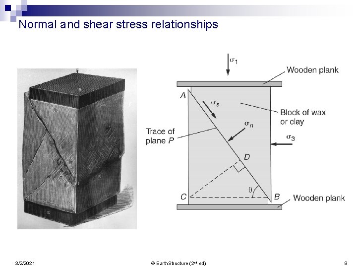 Normal and shear stress relationships 3/2/2021 © Earth. Structure (2 nd ed) 9 