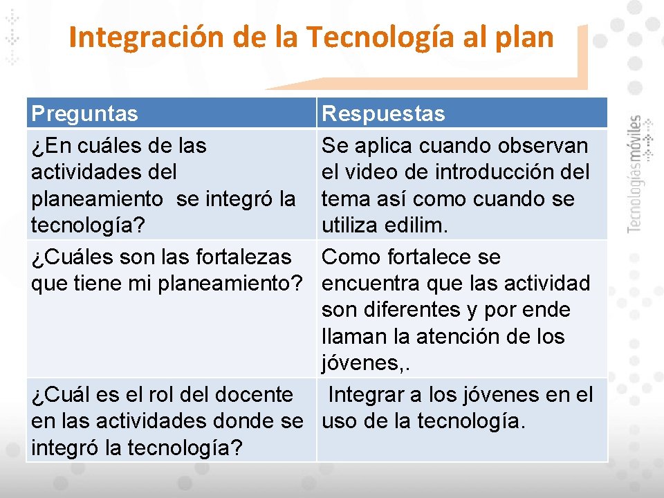 Integración de la Tecnología al plan Preguntas ¿En cuáles de las actividades del planeamiento