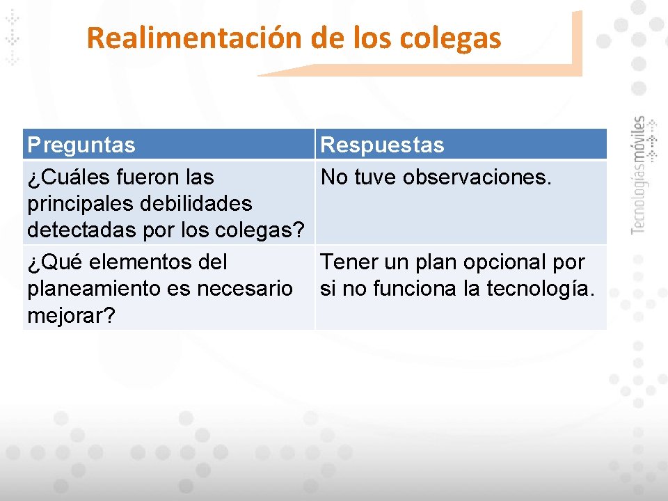 Realimentación de los colegas Preguntas ¿Cuáles fueron las principales debilidades detectadas por los colegas?