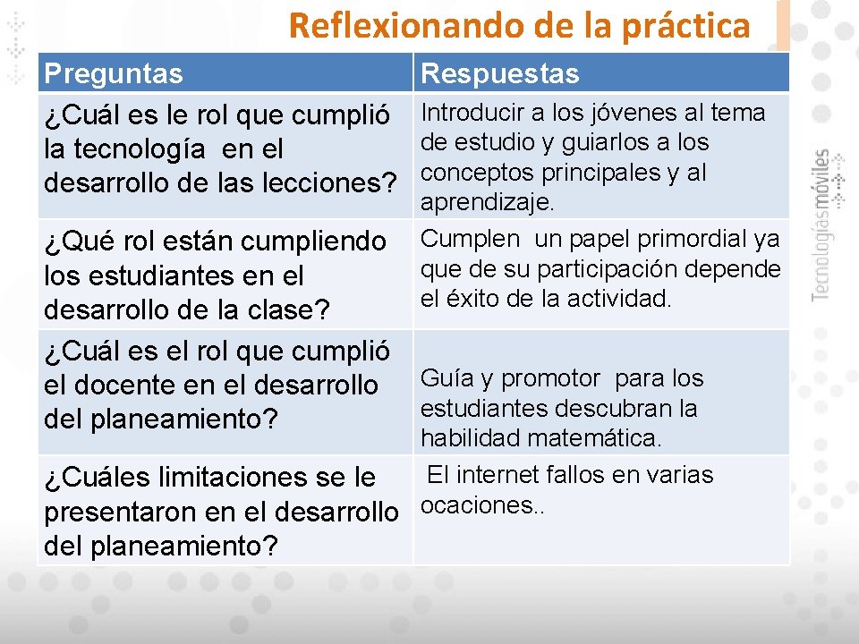 Reflexionando de la práctica Preguntas ¿Cuál es le rol que cumplió la tecnología en