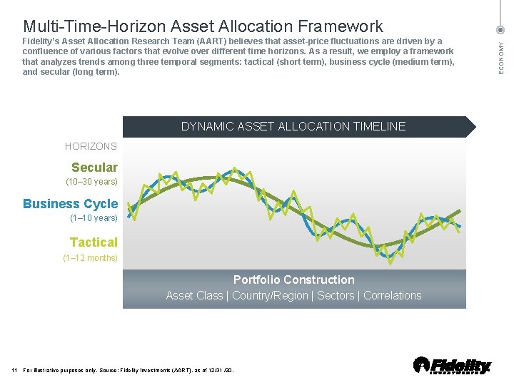 Fidelity’s Asset Allocation Research Team (AART) believes that asset-price fluctuations are driven by a