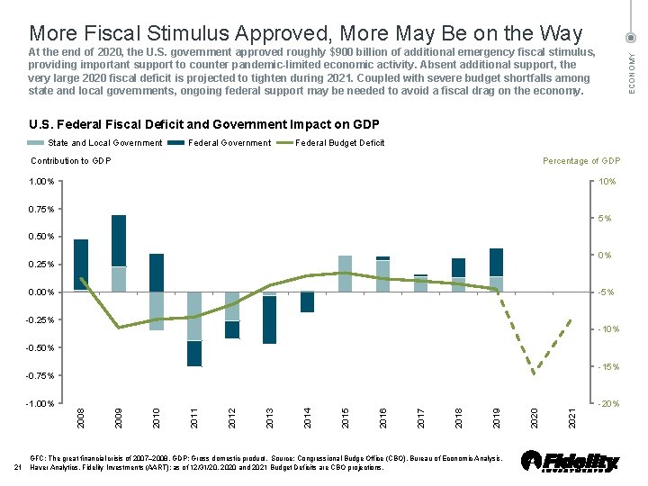 More Fiscal Stimulus Approved, More May Be on the Way ECONOMY At the end