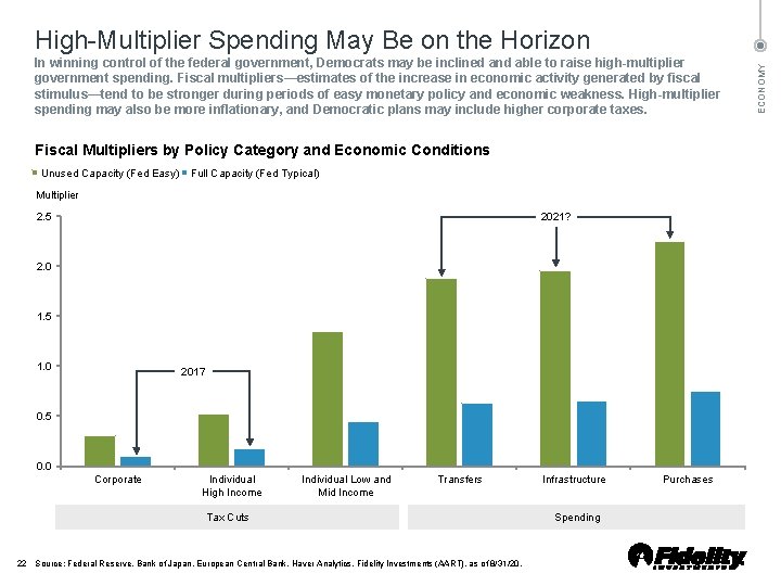 In winning control of the federal government, Democrats may be inclined and able to