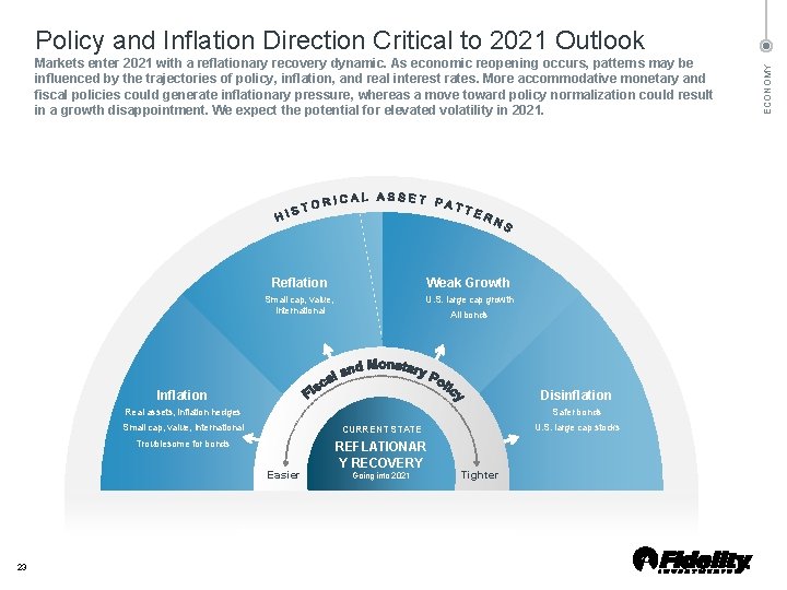 Markets enter 2021 with a reflationary recovery dynamic. As economic reopening occurs, patterns may