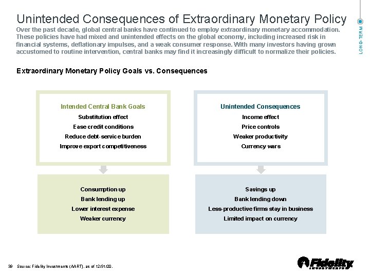 Over the past decade, global central banks have continued to employ extraordinary monetary accommodation.