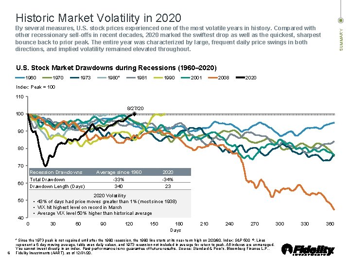 Historic Market Volatility in 2020 SUMMARY By several measures, U. S. stock prices experienced